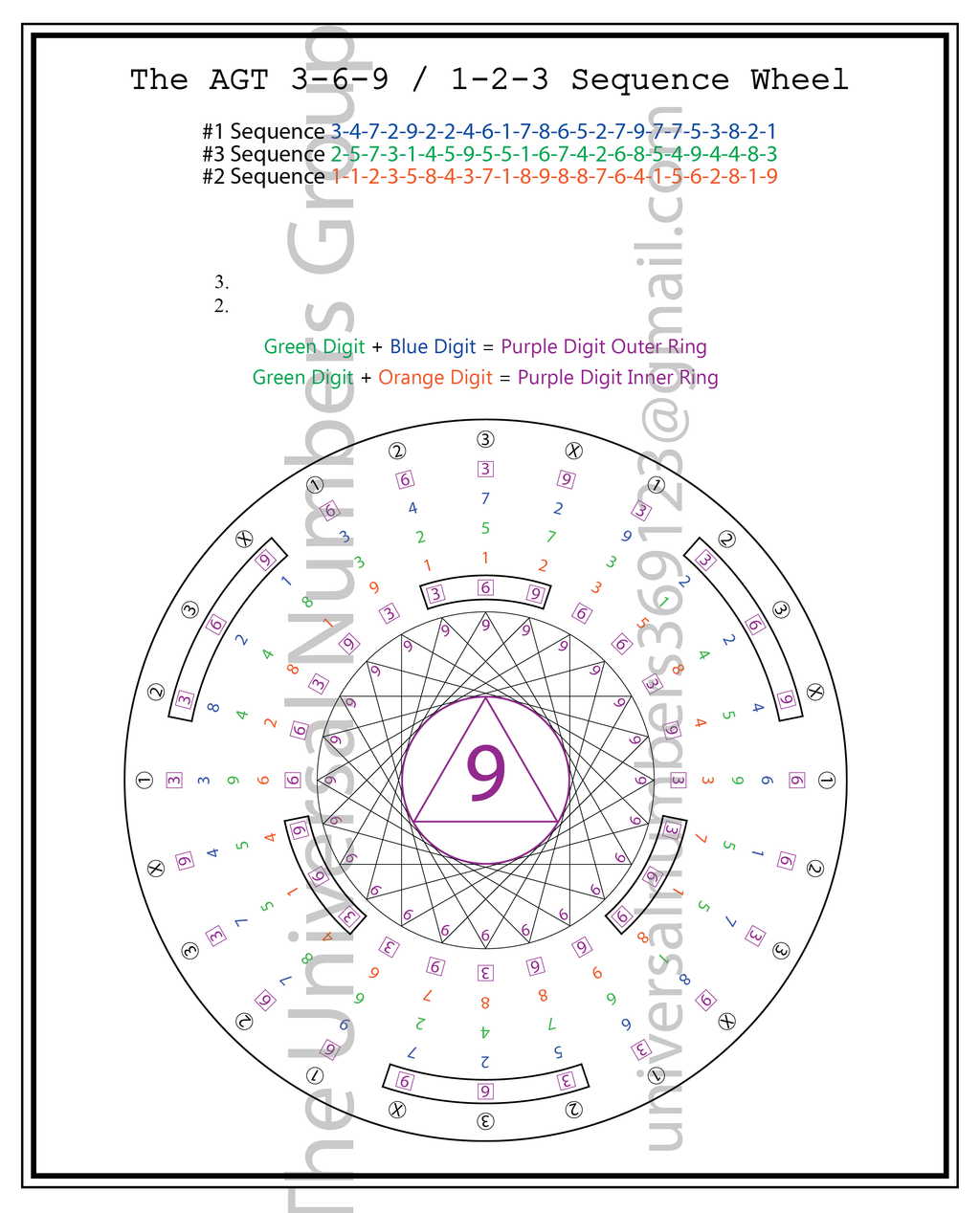The AGT 3-6-9 1-2-3 (Digital Watermarked)