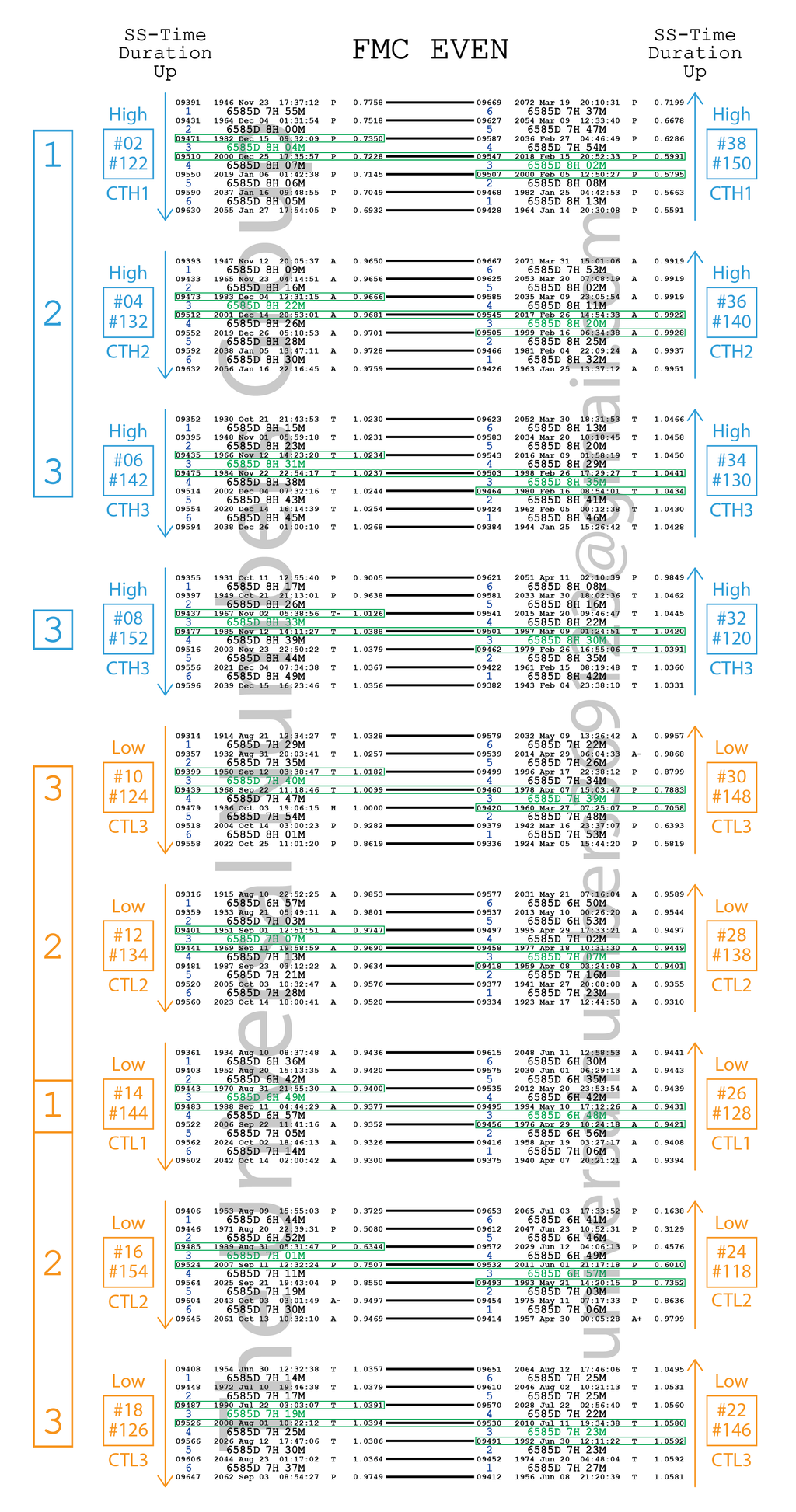 The AGT 3-6-9 1-2-3 (Digital Watermarked)