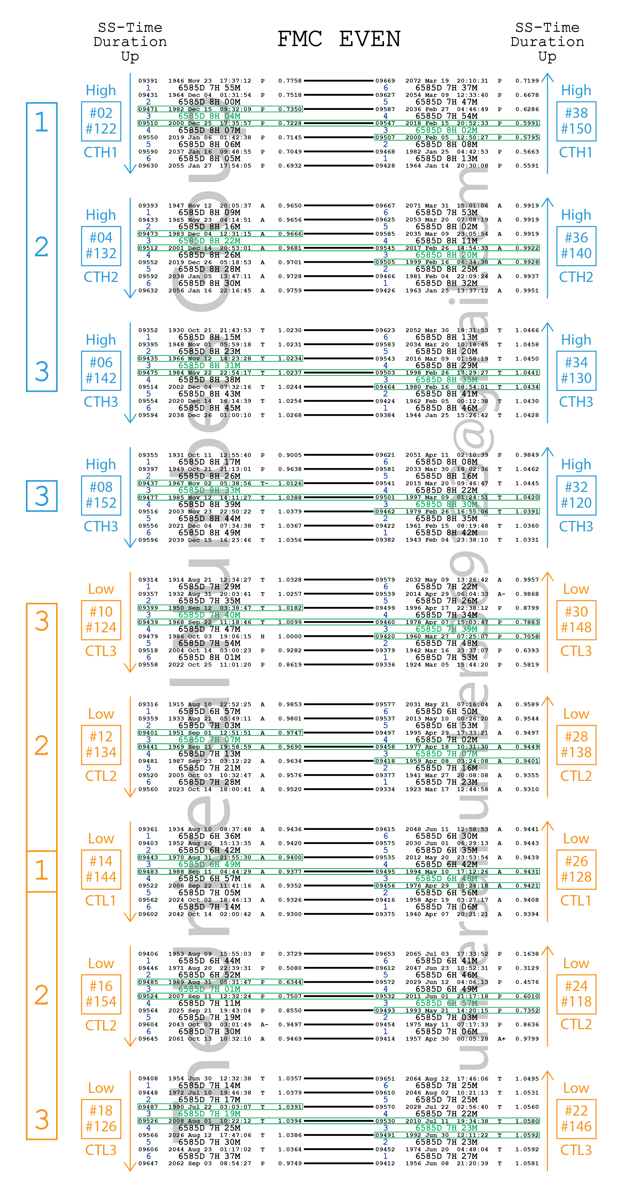 The AGT 3-6-9 1-2-3 (Digital Watermarked)