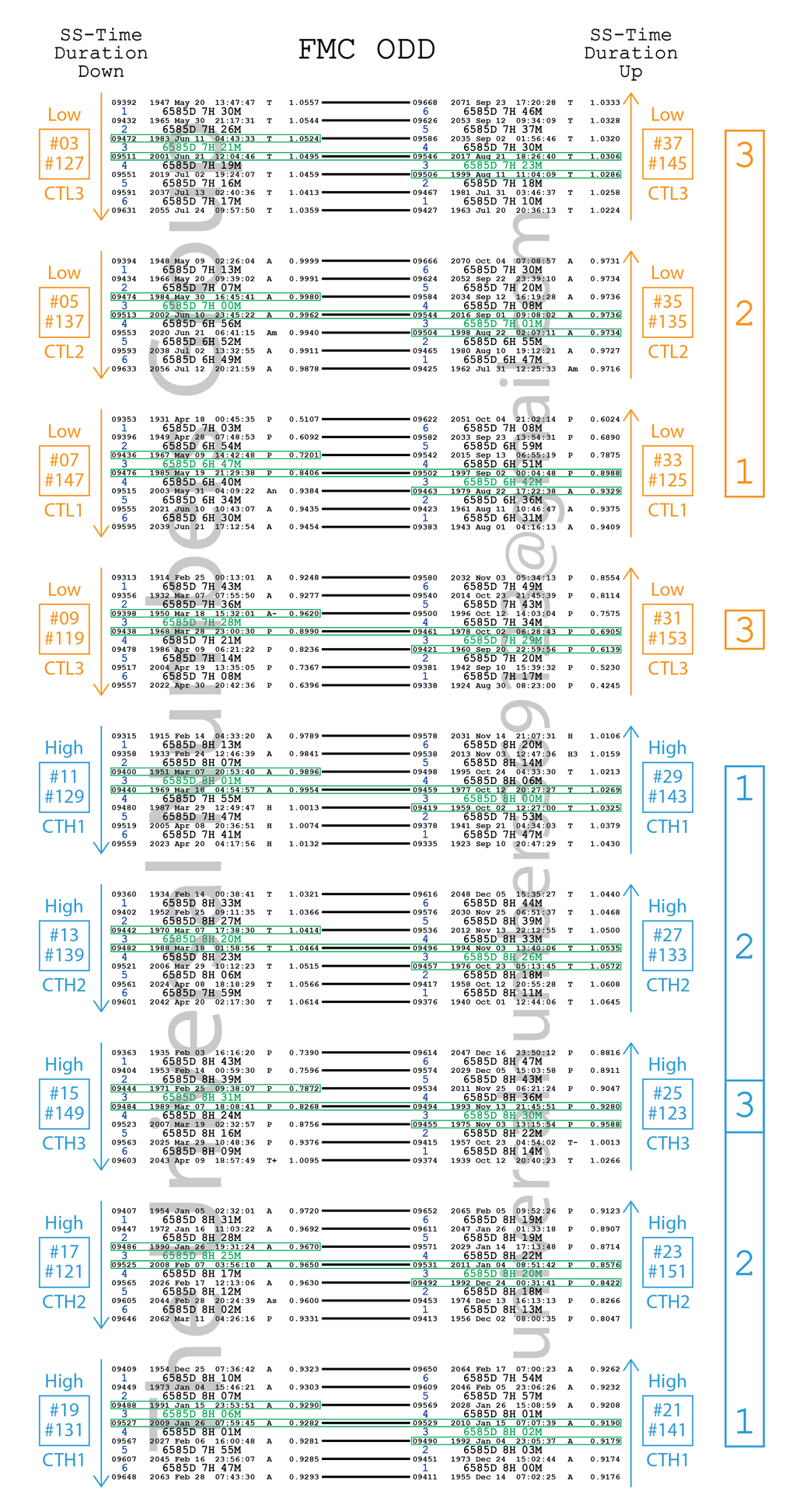 The AGT 3-6-9 1-2-3 (Digital Watermarked)