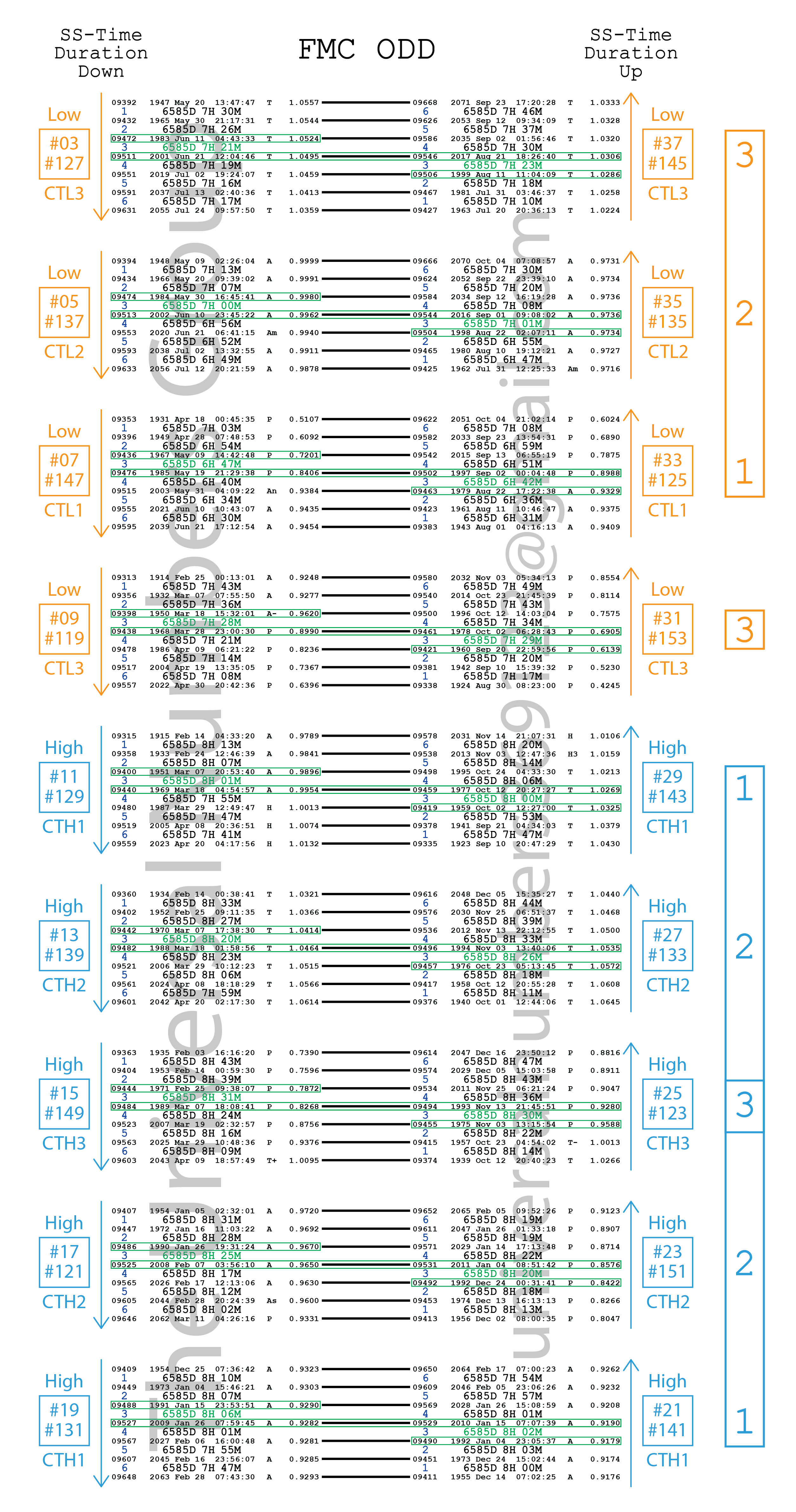 The AGT 3-6-9 1-2-3 (Digital Watermarked)