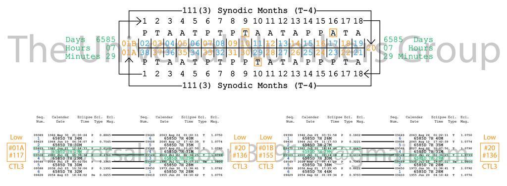 The AGT 3-6-9 1-2-3 (Digital Watermarked)