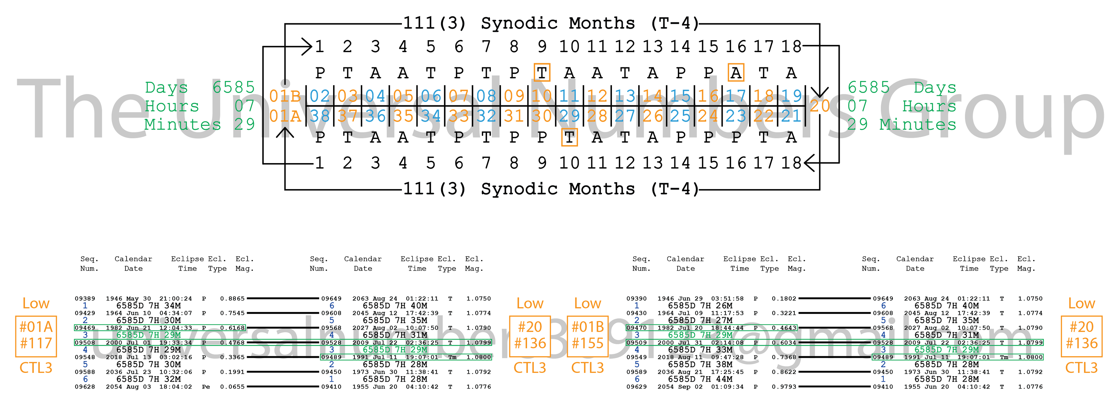 The AGT 3-6-9 1-2-3 (Digital Watermarked)