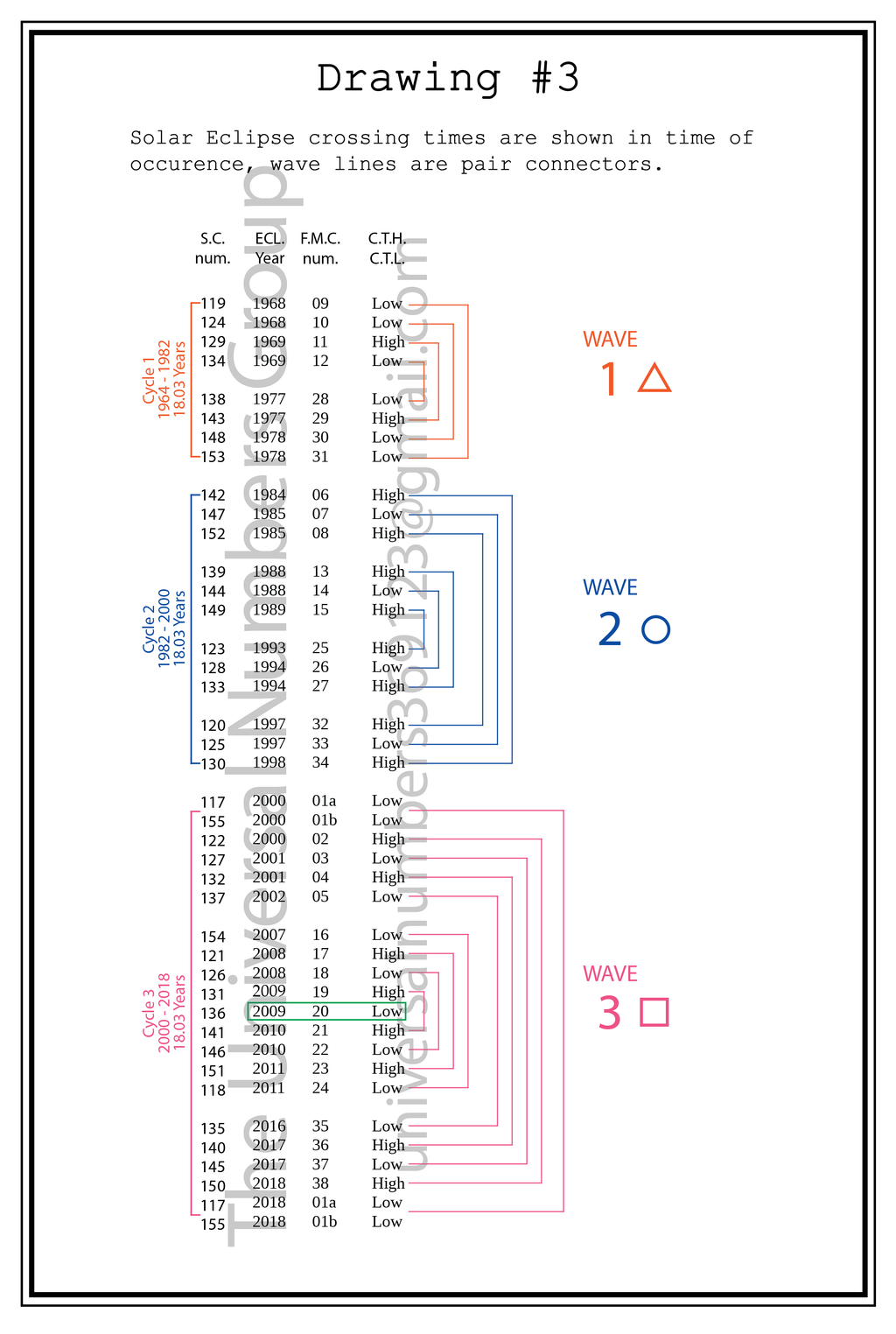 The AGT 3-6-9 1-2-3 (Digital Watermarked)