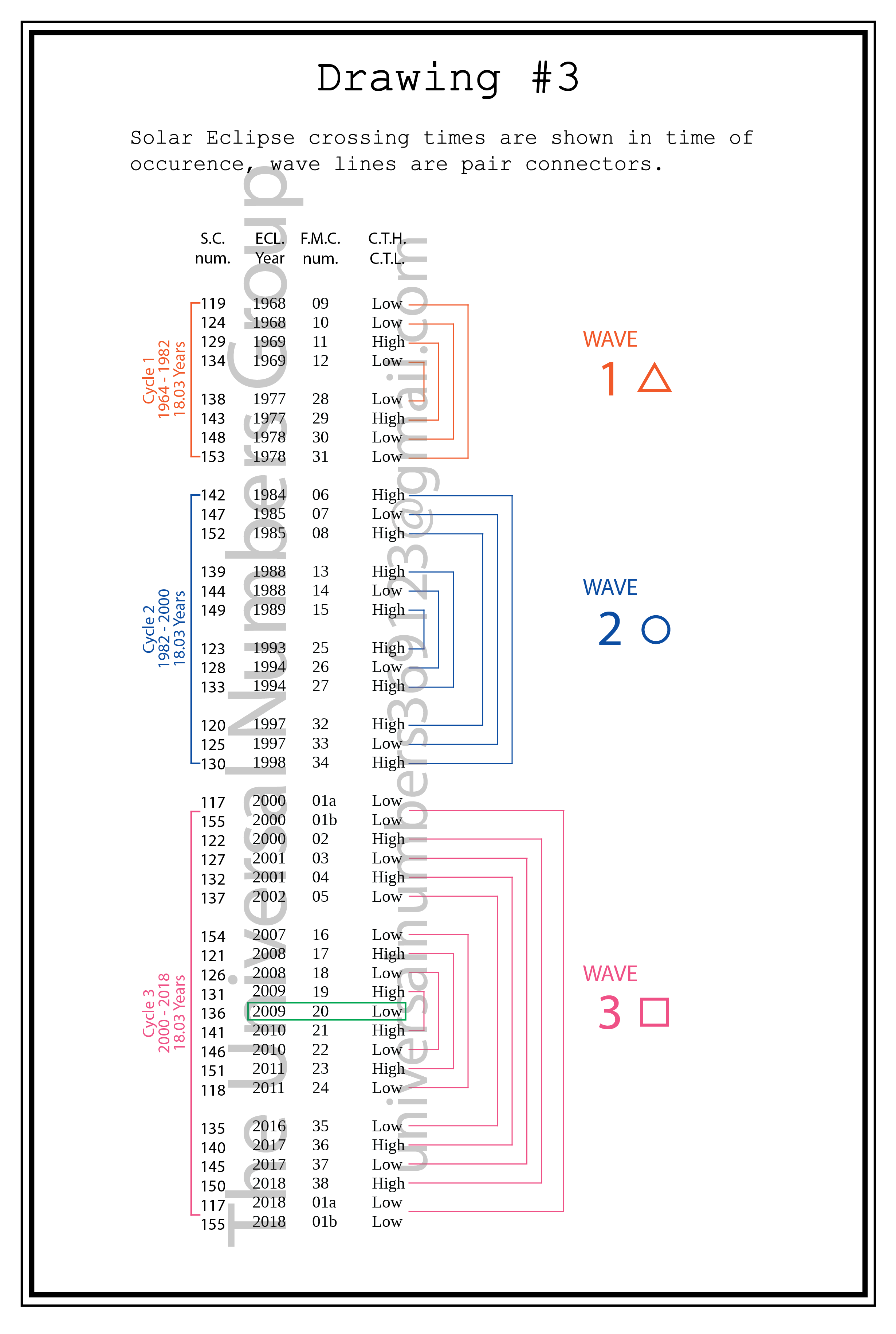 The AGT 3-6-9 1-2-3 (Digital Watermarked)