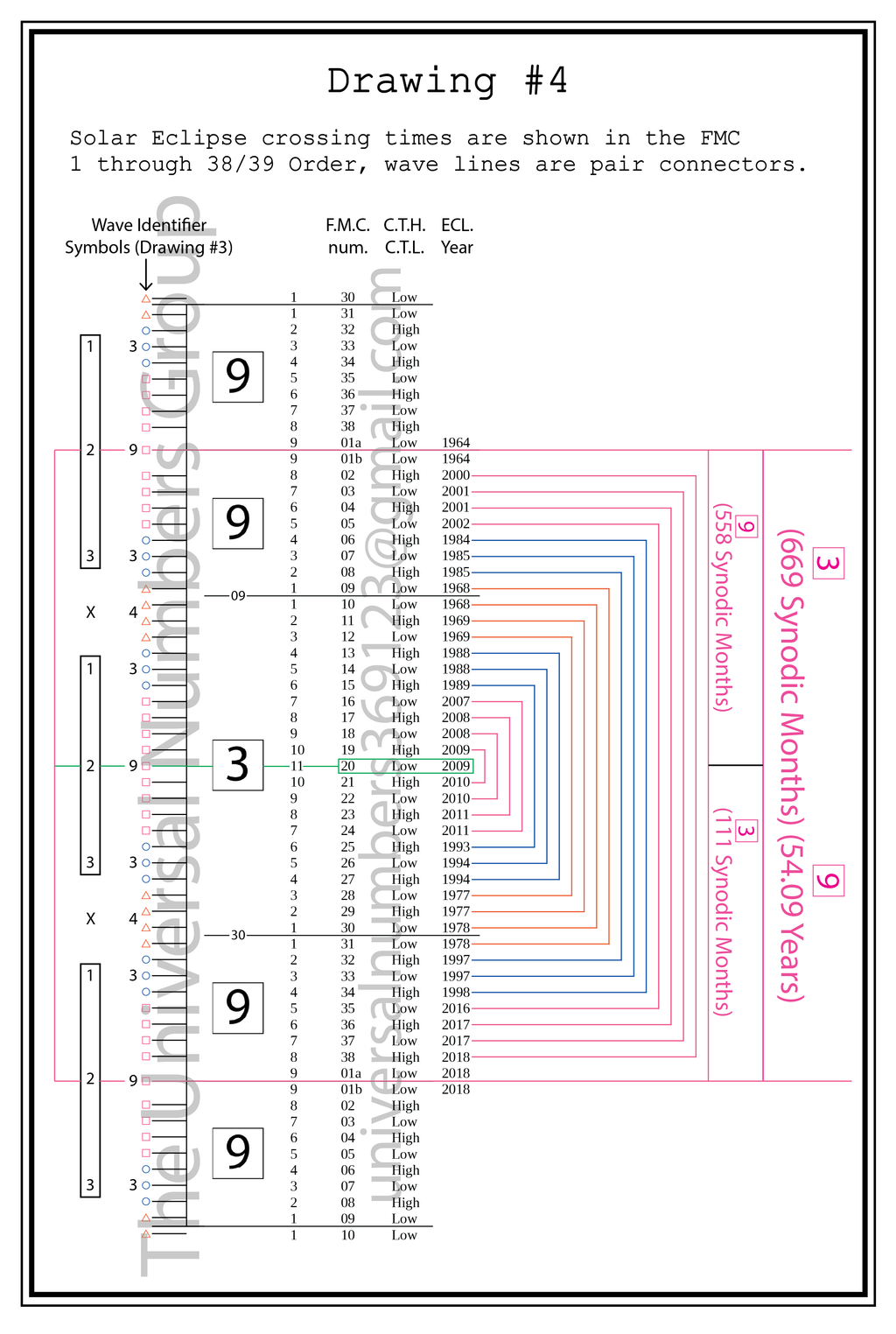 The AGT 3-6-9 1-2-3 (Digital Watermarked)