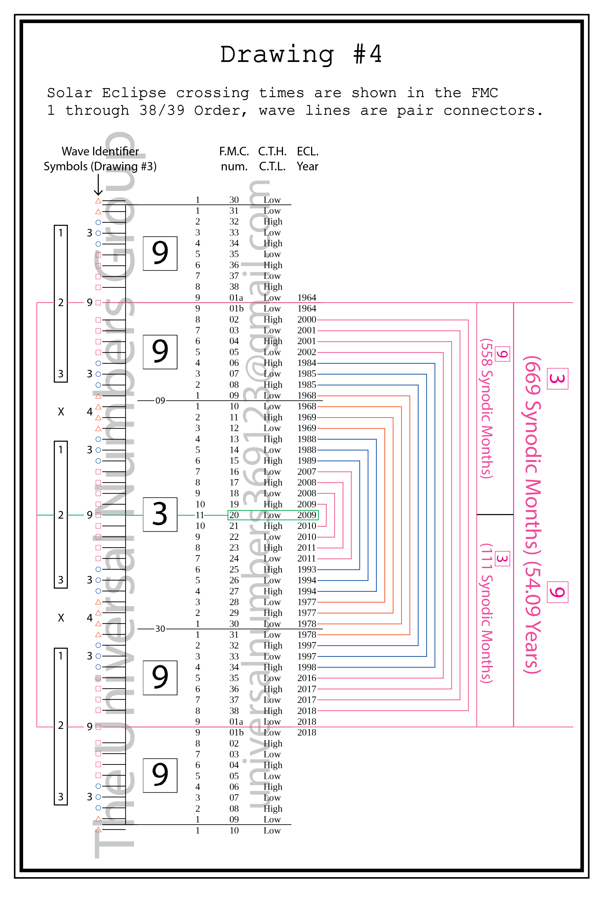 The AGT 3-6-9 1-2-3 (Digital Watermarked)