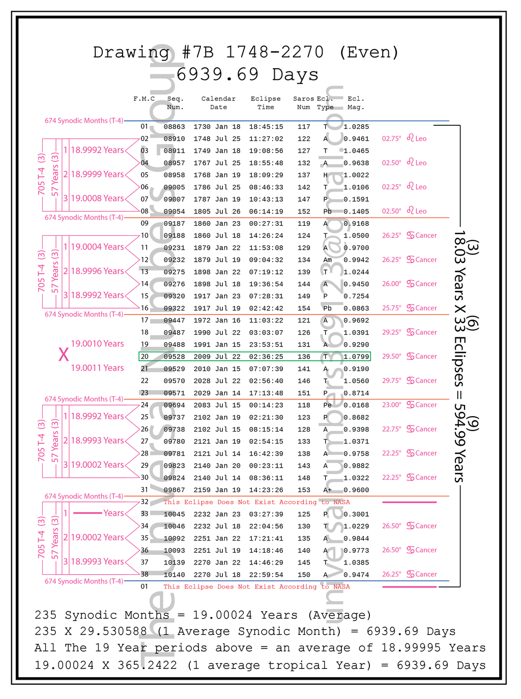 The AGT 3-6-9 1-2-3 (Digital Watermarked)