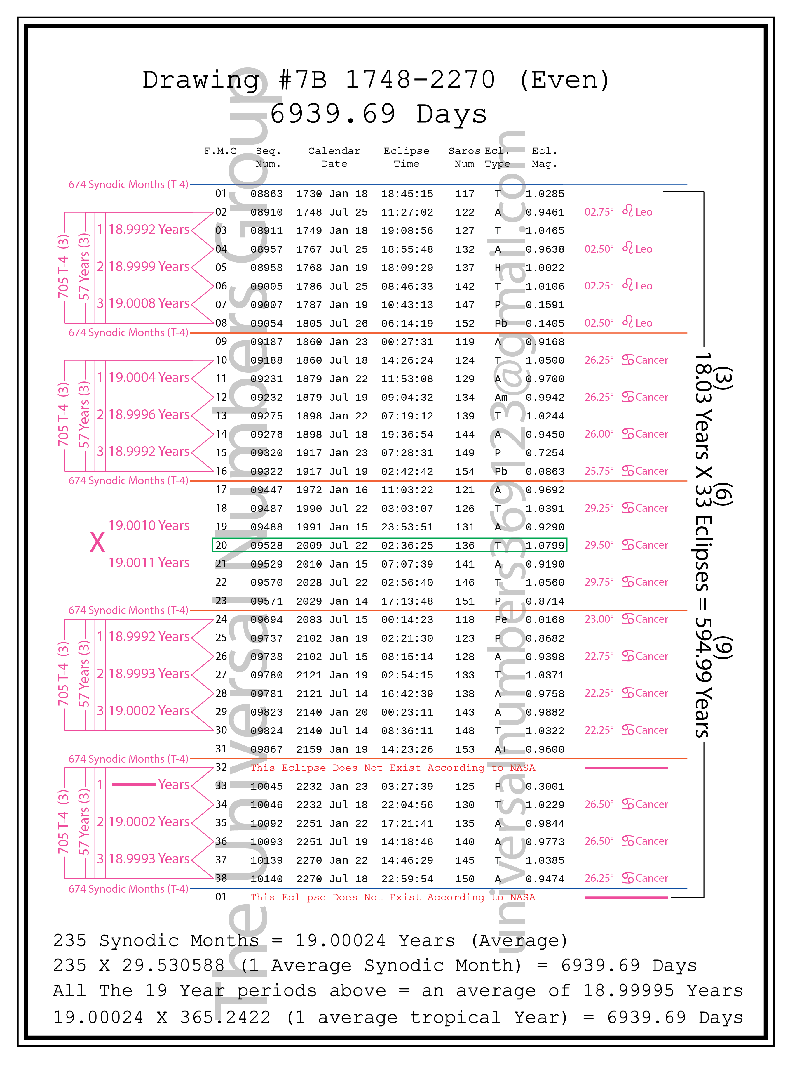 The AGT 3-6-9 1-2-3 (Digital Watermarked)