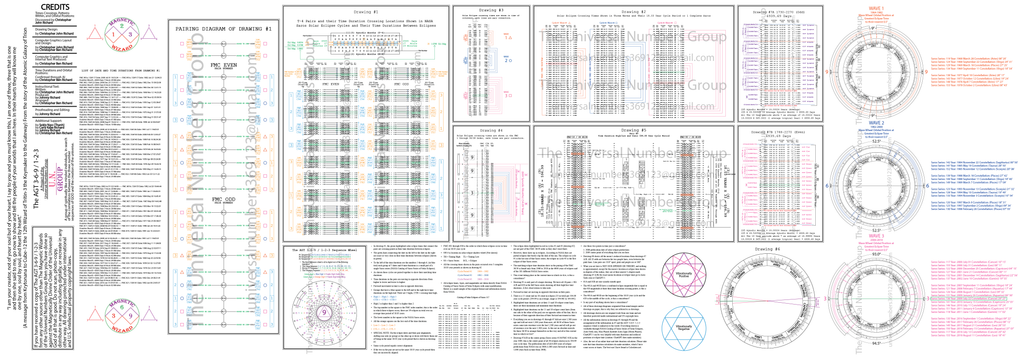 The AGT 3-6-9 1-2-3 (Digital Watermarked)