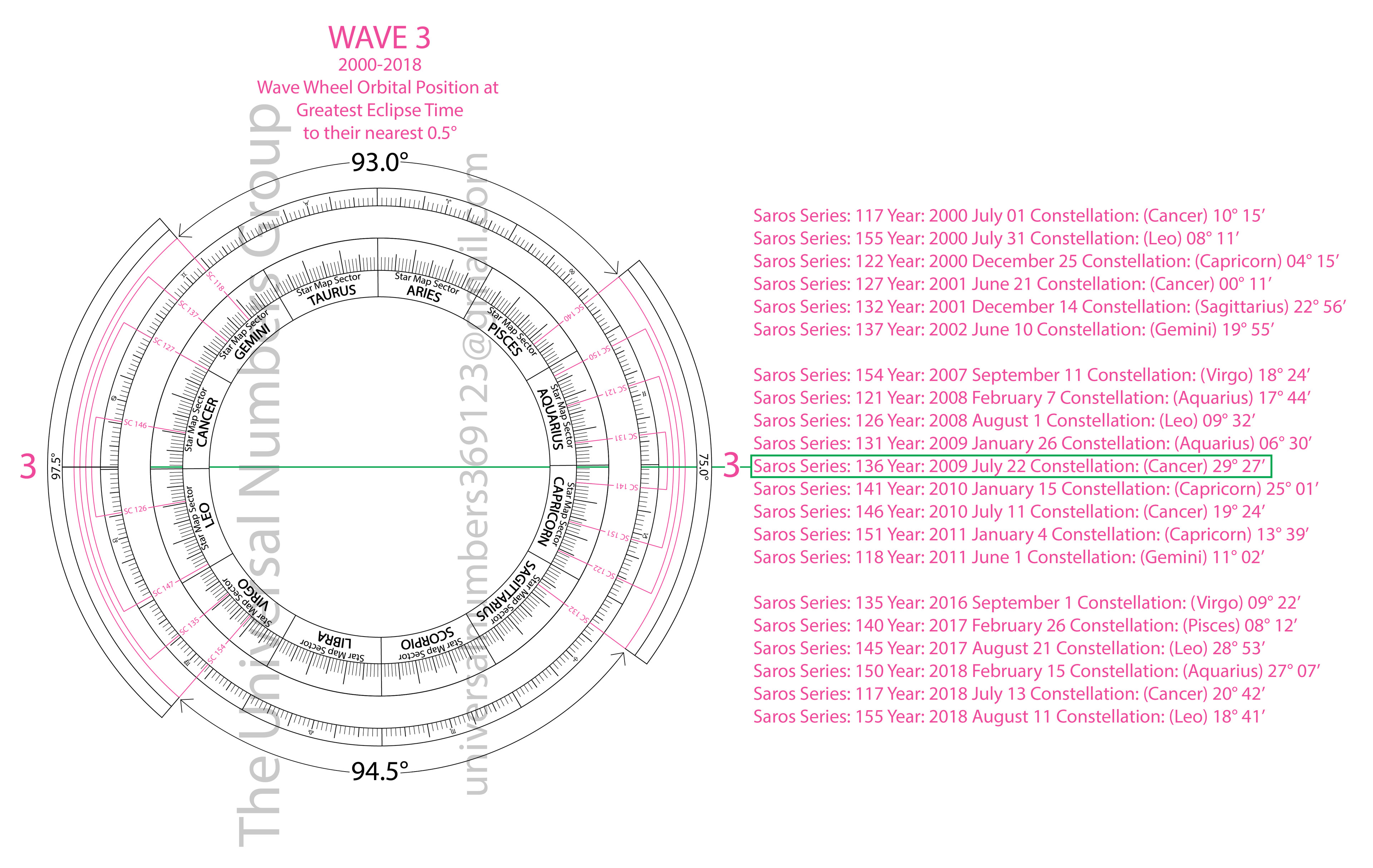 The AGT 3-6-9 1-2-3 (Digital Watermarked)